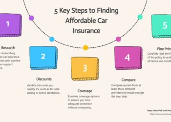 The 5 Best Affordable Car Insurance Options Compared