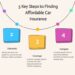 The 5 Best Affordable Car Insurance Options Compared