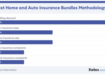5 Best Home And Auto Insurance Bundles Of 2025 – Forbes Advisor